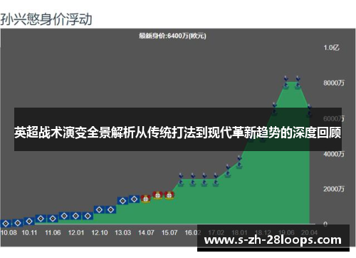 英超战术演变全景解析从传统打法到现代革新趋势的深度回顾