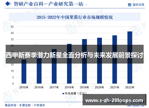 西甲新赛季潜力新星全面分析与未来发展前景探讨