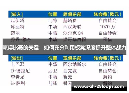 赢得比赛的关键：如何充分利用板凳深度提升整体战力