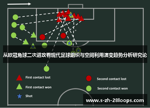 从欧冠角球二次进攻看现代足球组织与空间利用演变趋势分析研究论