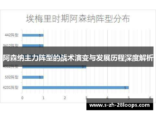 阿森纳主力阵型的战术演变与发展历程深度解析