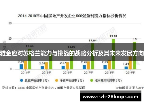 雅金应对苏格兰能力与挑战的战略分析及其未来发展方向