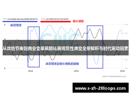 从攻防节奏到商业变革英超比赛观赏性演变全景解析与时代驱动因素