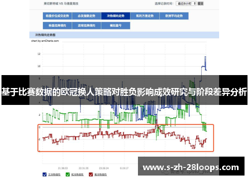 基于比赛数据的欧冠换人策略对胜负影响成效研究与阶段差异分析