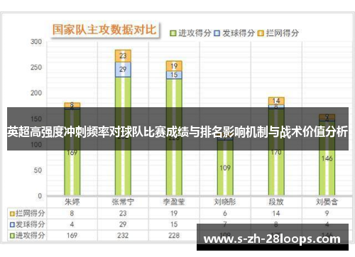 英超高强度冲刺频率对球队比赛成绩与排名影响机制与战术价值分析